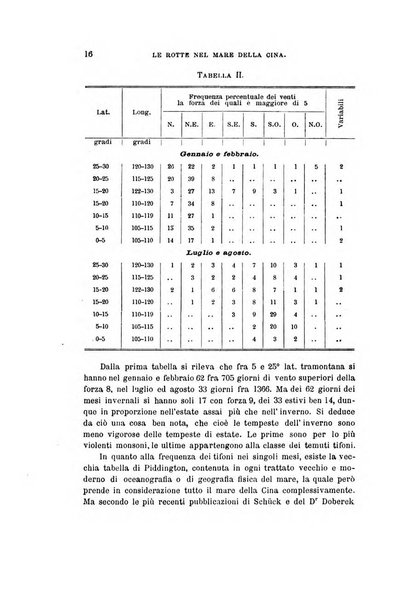 Rivista marittima. Supplemento