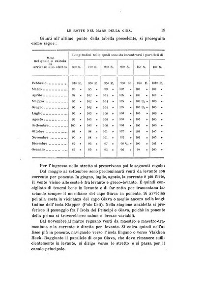 Rivista marittima. Supplemento