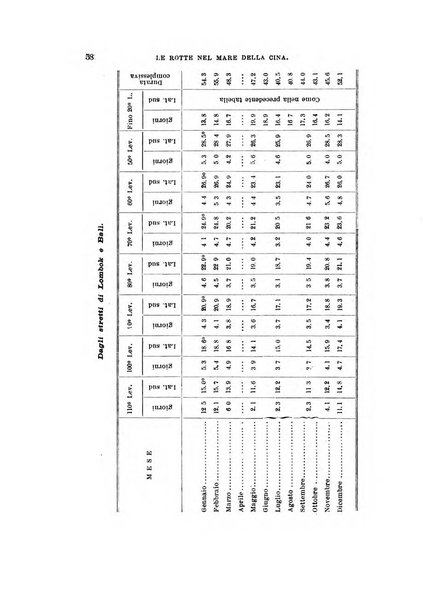 Rivista marittima. Supplemento