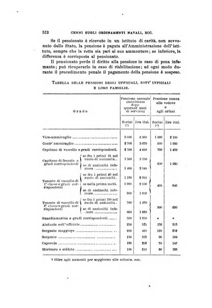 Rivista marittima. Supplemento