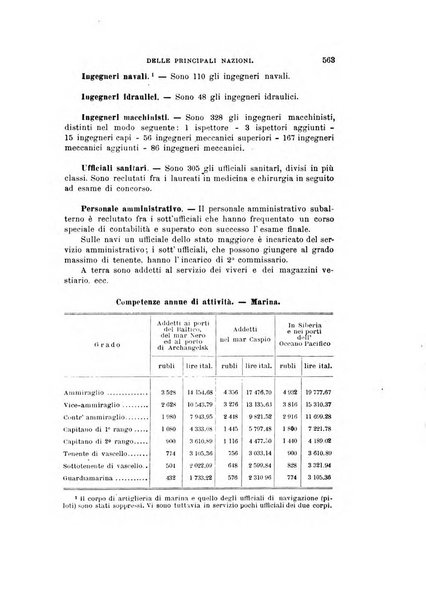 Rivista marittima. Supplemento