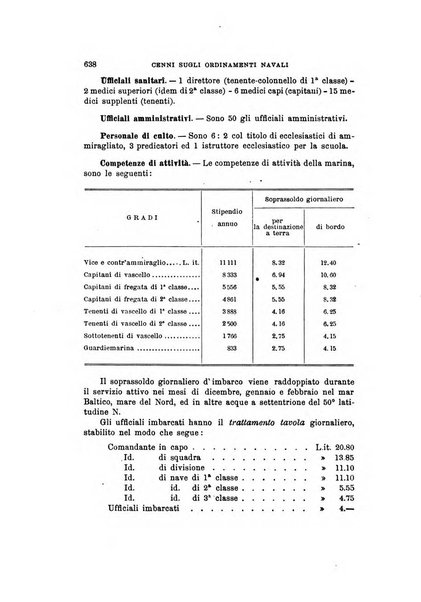 Rivista marittima. Supplemento