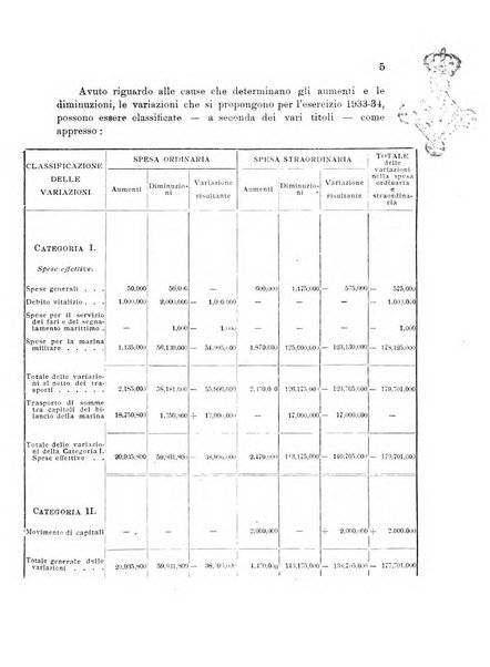 Rivista marittima. Supplemento