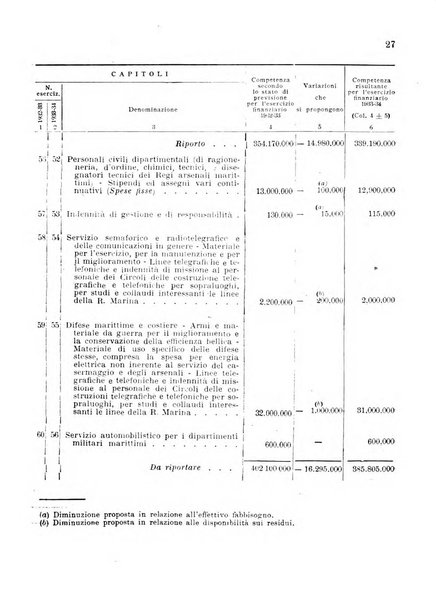 Rivista marittima. Supplemento