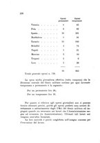 giornale/BVE0240628/1933-1934/unico/00000146