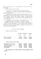 giornale/BVE0240628/1933-1934/unico/00000217