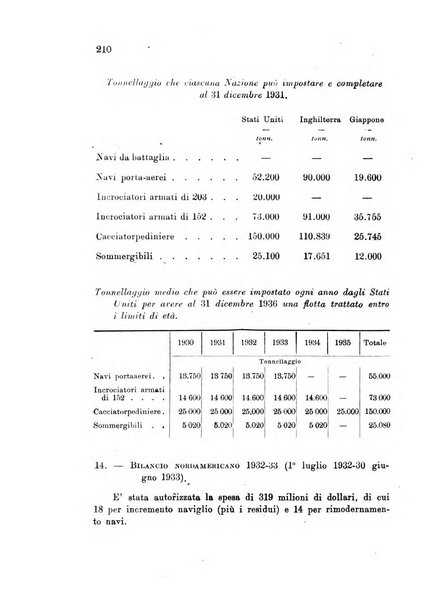 Rivista marittima. Supplemento