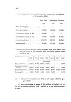 giornale/BVE0240628/1933-1934/unico/00000218