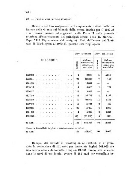 Rivista marittima. Supplemento