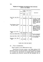 giornale/BVE0240628/1933-1934/unico/00000252