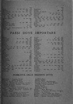 giornale/BVE0242668/1921/unico/00000161