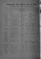 giornale/BVE0242668/1921/unico/00000172