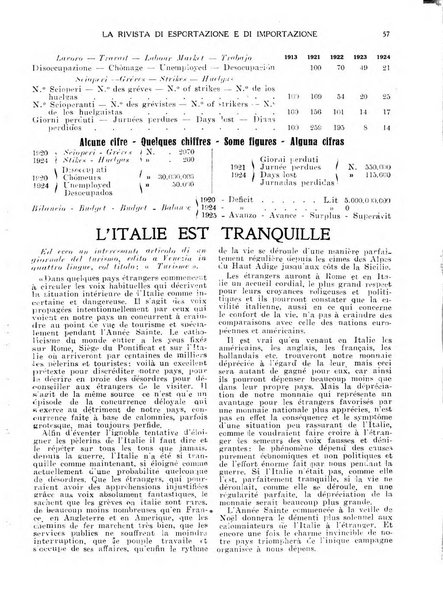 Rivista di esportazione e di importazione