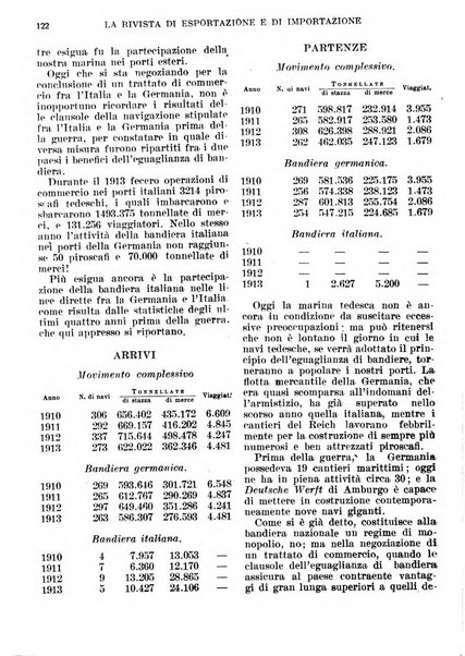 Rivista di esportazione e di importazione