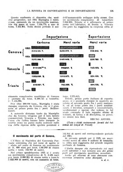 Rivista di esportazione e di importazione