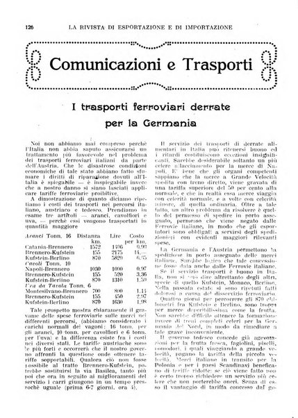 Rivista di esportazione e di importazione