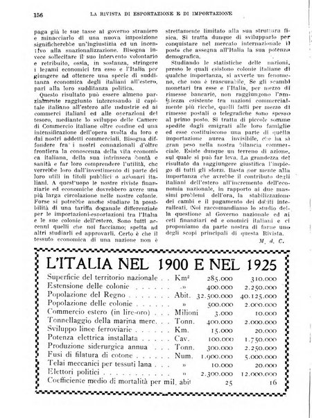 Rivista di esportazione e di importazione