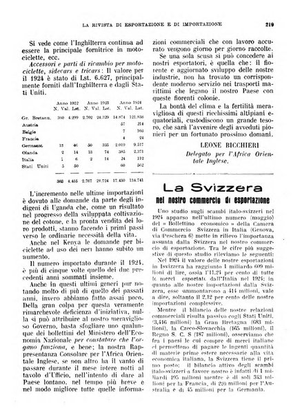 Rivista di esportazione e di importazione