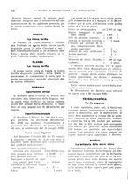 giornale/BVE0242668/1925-1926/unico/00000250