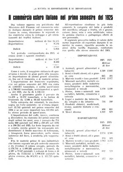 Rivista di esportazione e di importazione