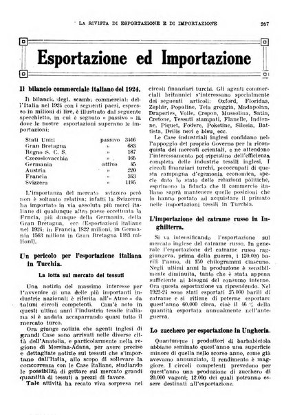 Rivista di esportazione e di importazione