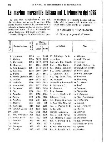 Rivista di esportazione e di importazione