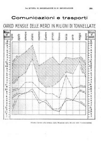 Rivista di esportazione e di importazione