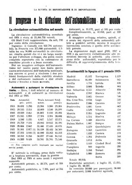 Rivista di esportazione e di importazione