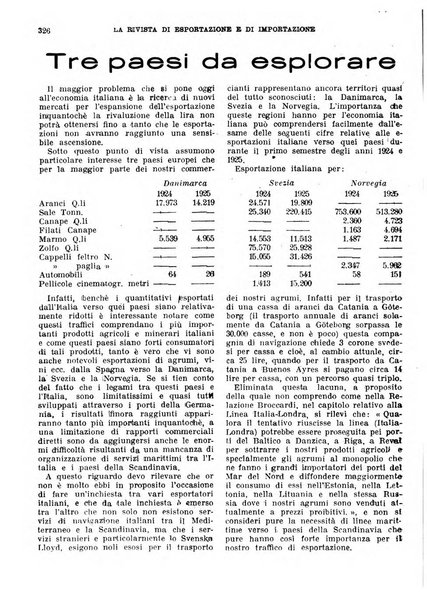 Rivista di esportazione e di importazione