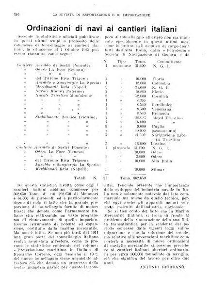 Rivista di esportazione e di importazione