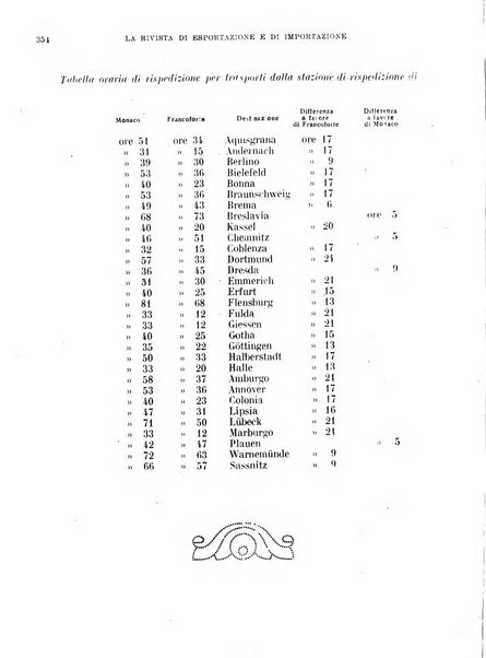 Rivista di esportazione e di importazione