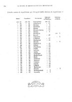 giornale/BVE0242668/1925-1926/unico/00000378