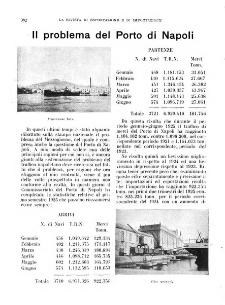 Rivista di esportazione e di importazione