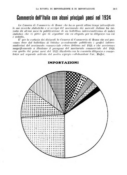 Rivista di esportazione e di importazione