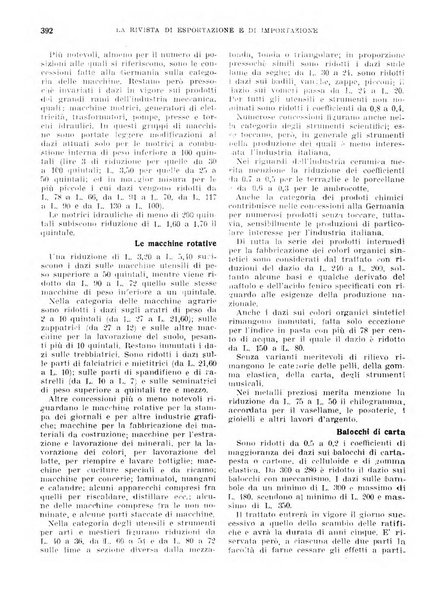 Rivista di esportazione e di importazione