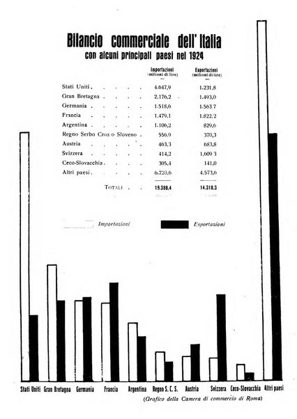 Rivista di esportazione e di importazione