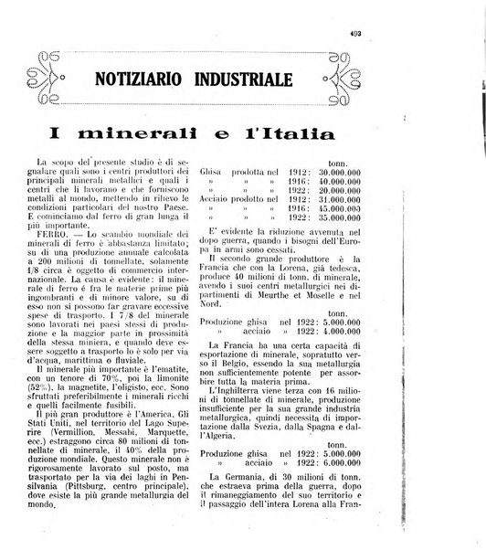 Rivista di esportazione e di importazione