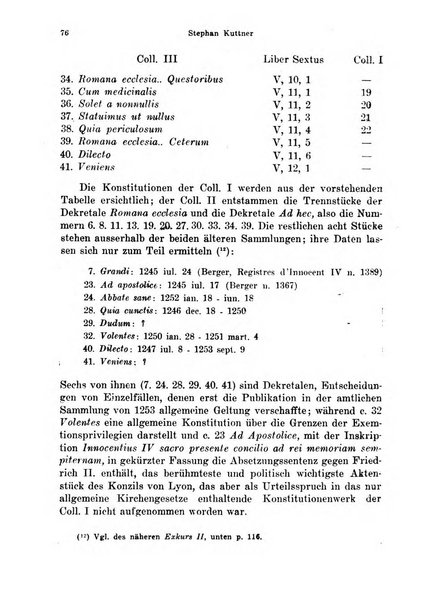 Studia et documenta historiae et iuris