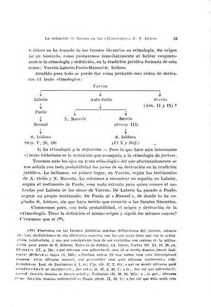 Studia et documenta historiae et iuris