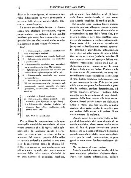 L'Ospedale Costanzo Ciano organo della vita ospedaliera