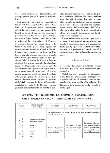 L'Ospedale Costanzo Ciano organo della vita ospedaliera