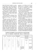 giornale/BVE0242834/1933/unico/00000131