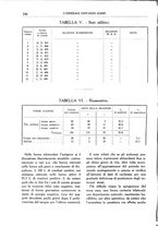 giornale/BVE0242834/1933/unico/00000232