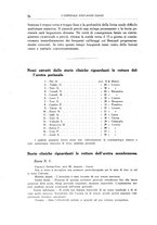 giornale/BVE0242834/1937/unico/00000042