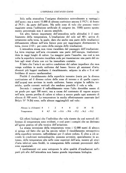 L'Ospedale Costanzo Ciano organo della vita ospedaliera