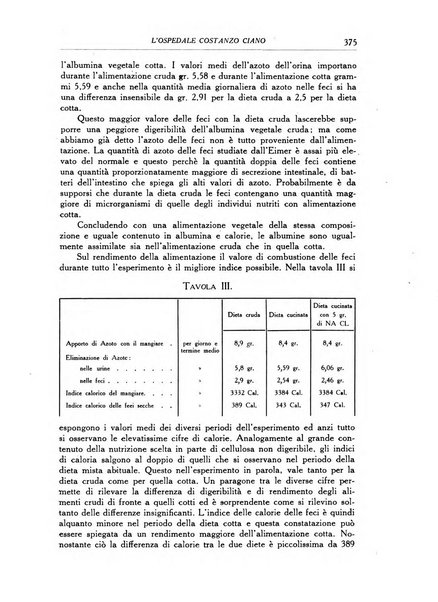 L'Ospedale Costanzo Ciano organo della vita ospedaliera