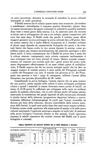 L'Ospedale Costanzo Ciano organo della vita ospedaliera