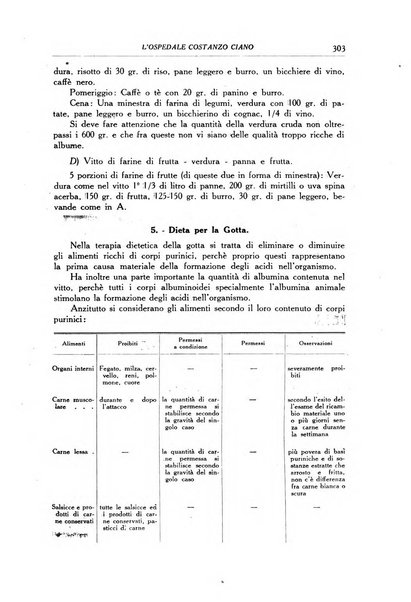 L'Ospedale Costanzo Ciano organo della vita ospedaliera