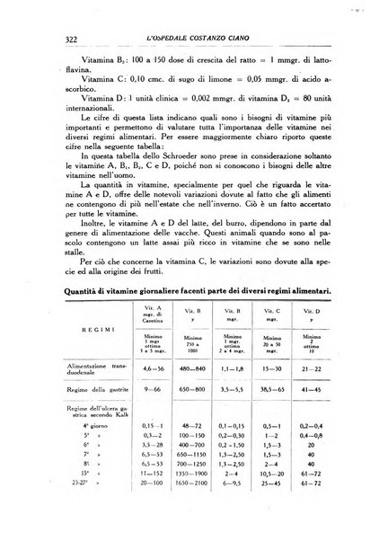 L'Ospedale Costanzo Ciano organo della vita ospedaliera