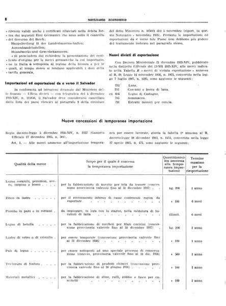 Notiziario economico della Federazione nazionale fascista degli industriali dei prodotti chimici e de la chimica e l'industria